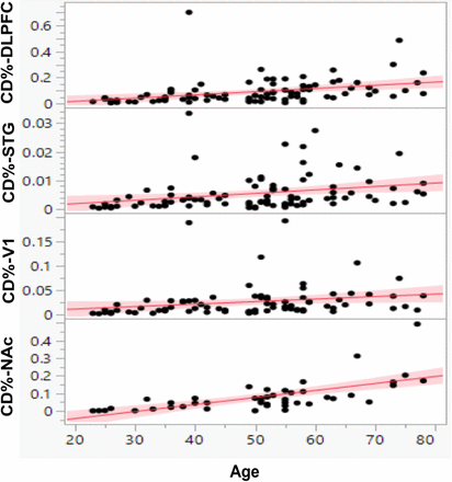 Figure ST3: