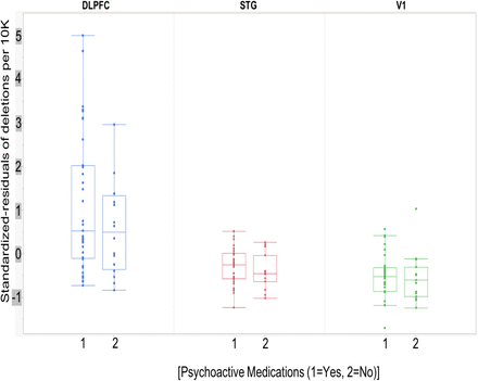 Figure ST4: