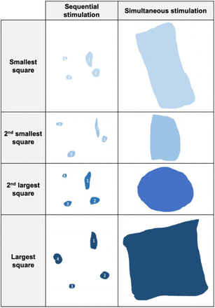 Figure 4: