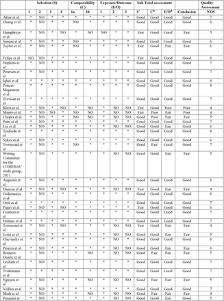 Table 1a [line 216]: