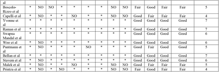 Table 1a [line 216]: