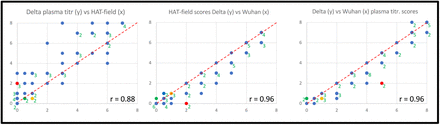 Supplementary figure 3: