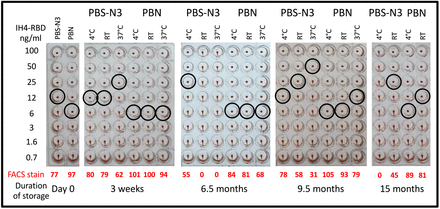 Figure 3: