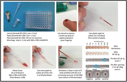 Figure 5: