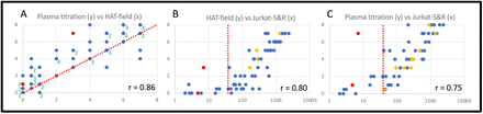 Figure 6: