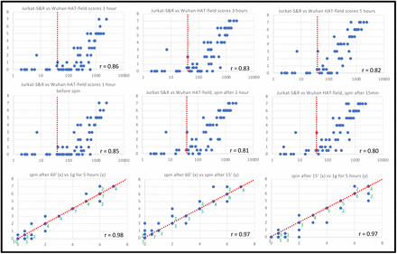 Supplementary figure 1: