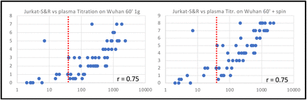 Supplementary figure 2: