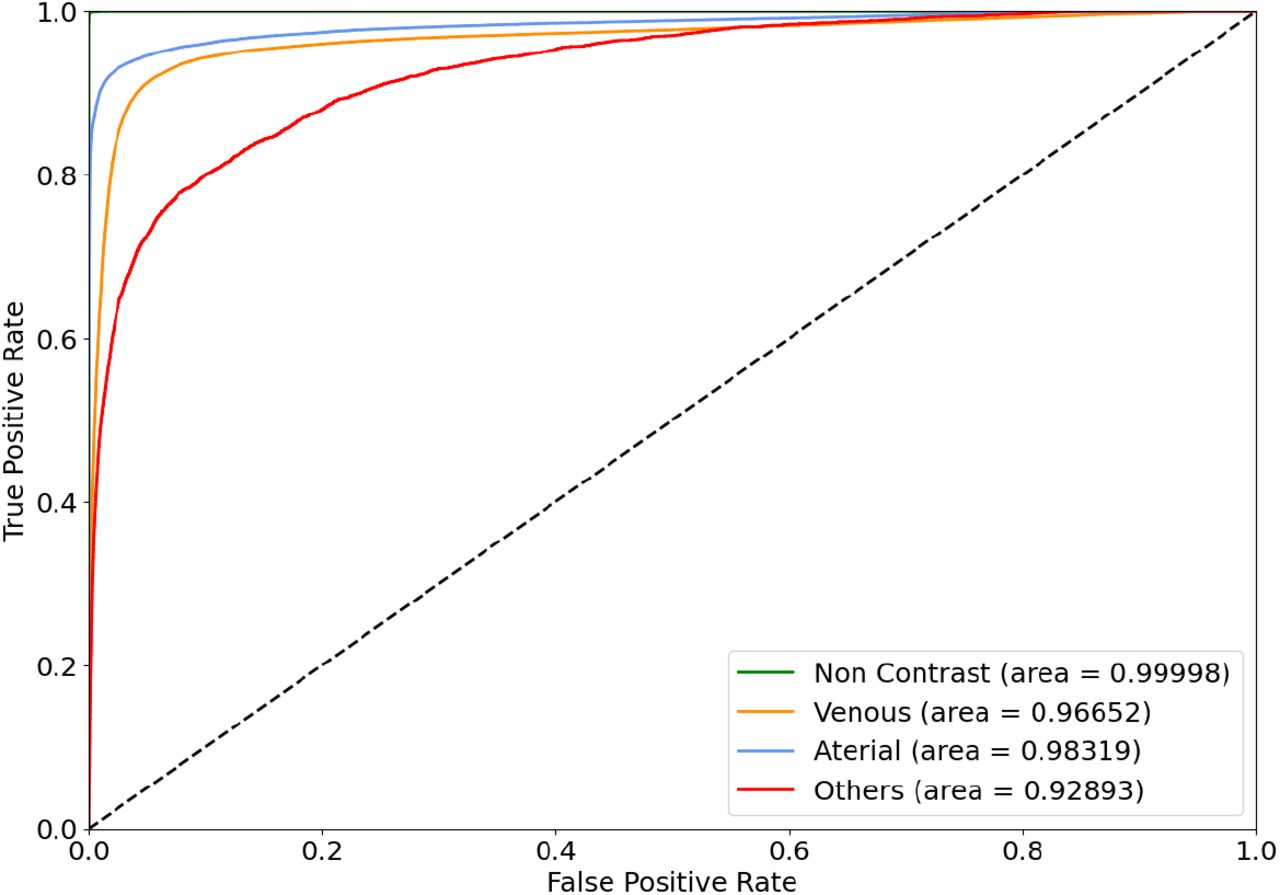 Phase Recognition In Contrast Enhanced Ct Scans Based On Deep Learning And Random Sampling Medrxiv 4266