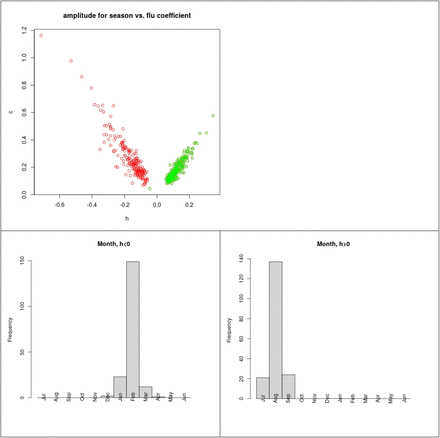 Figure 9.