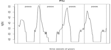 Figure 2B.