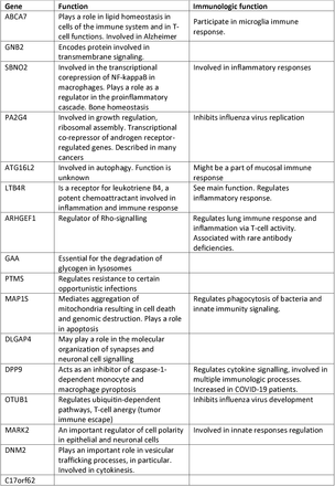 Table 5 A