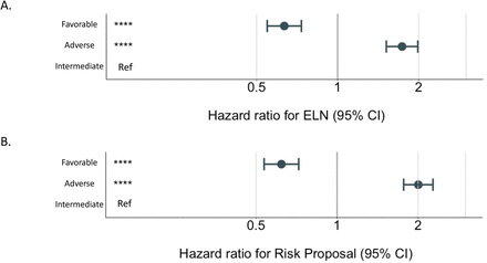 Extended Figure 10: