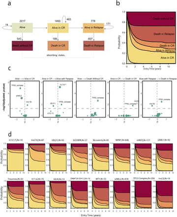 Figure 3: