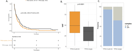 Extended Figure 3: