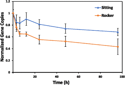 Figure 10.