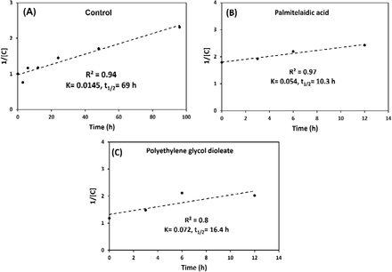 Figure 11.