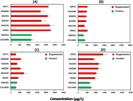 Figure 6.