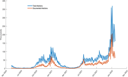 Figure 1: