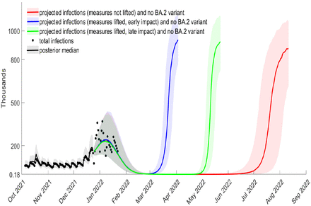 Figure 10: