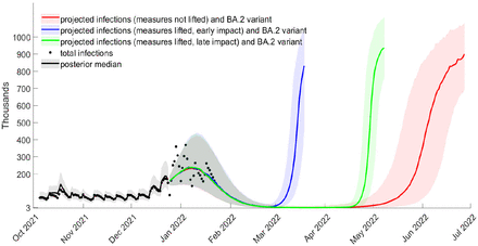 Figure 11: