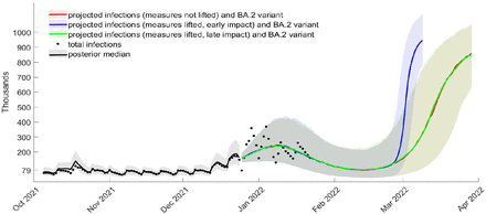 Figure 13: