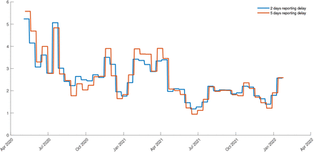 Figure S1: