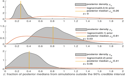 Figure S2: