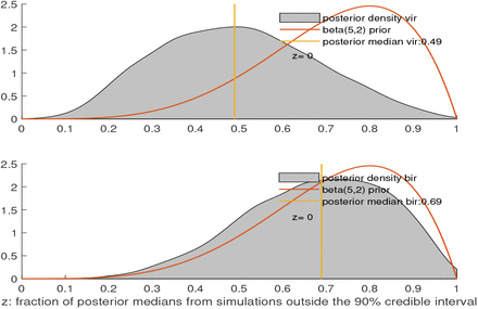 Figure S3: