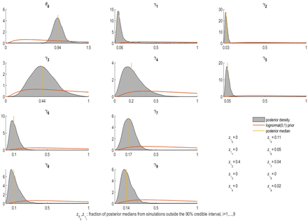 Figure S4: