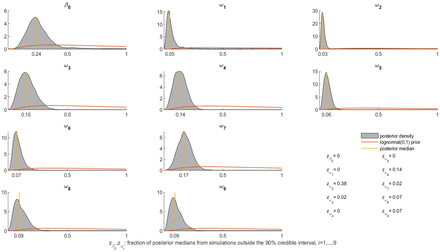 Figure S5: