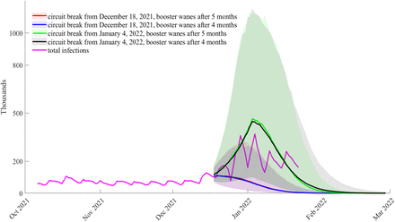 Figure S11: