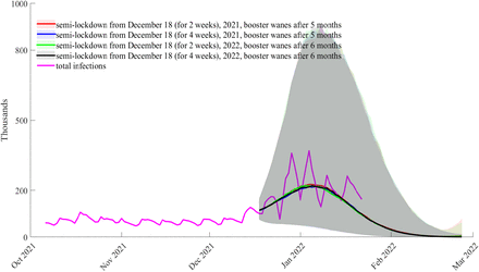 Figure S12: