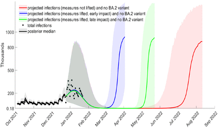 Figure S13: