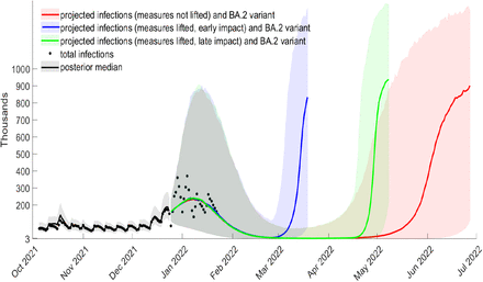 Figure S14: