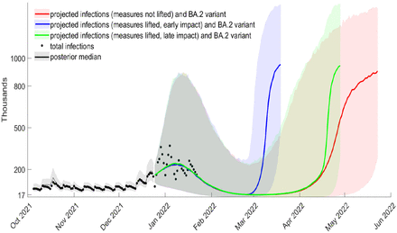 Figure S15: