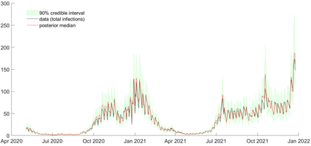 Figure 3: