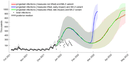 Figure S18: