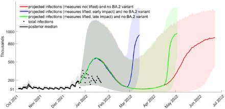 Figure S19: