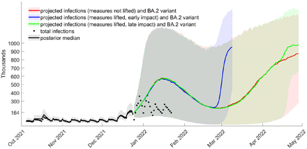 Figure S20: