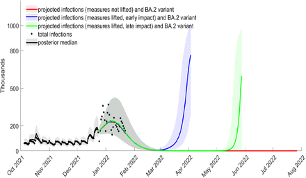 Figure S21: