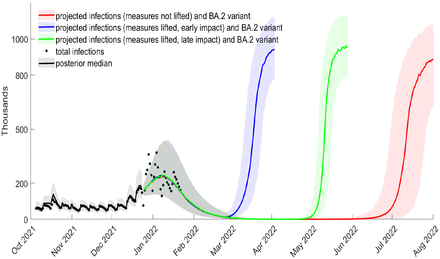 Figure S22: