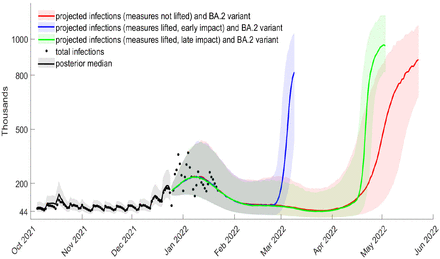 Figure S23: