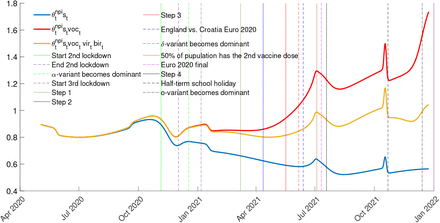 Figure 4: