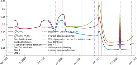 Figure 5: