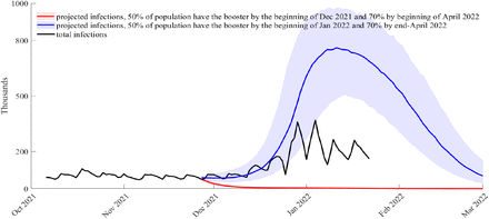 Figure 6: