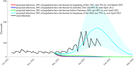 Figure 7: