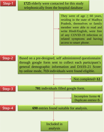 Figure 1: