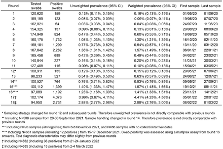 Table S1.