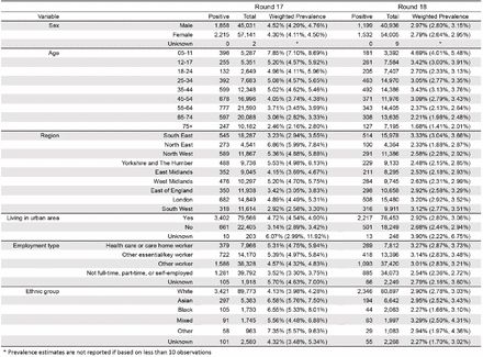 Table S3A.