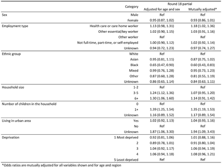 Table S4.